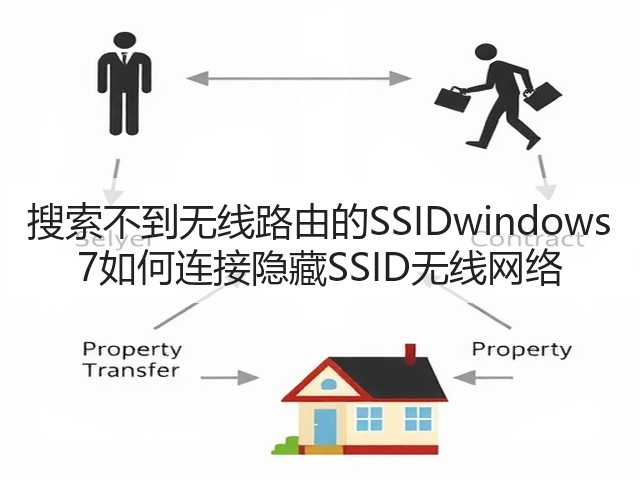 搜索不到无线路由的SSIDwindows 7如何连接隐藏SSID无线网络(图1) 搜索不到无线路由的SSIDwindows 7如何连接隐藏SSID无线网络(图1)