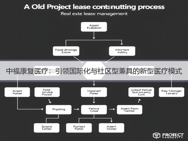 中福康复医疗:引领国际化与社区型兼具的新型医疗模式(图2) 中福康复医疗:引领国际化与社区型兼具的新型医疗模式(图2)