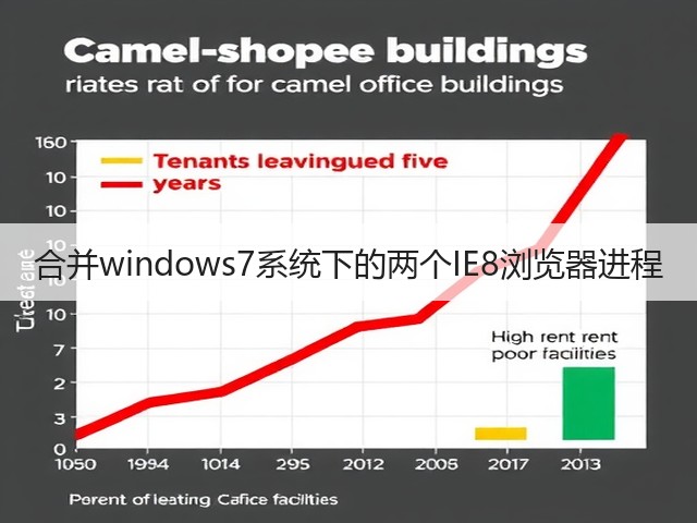 合并windows7系统下的两个IE8浏览器进程(图3)