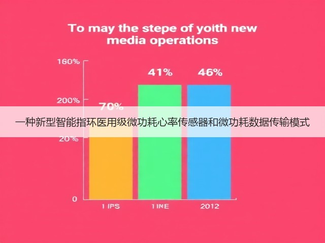 一种新型智能指环医用级微功耗心率传感器和微功耗数据传输模式(图1) 一种新型智能指环医用级微功耗心率传感器和微功耗数据传输模式(图1)