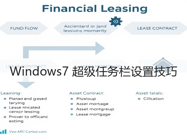 Windows7 超级任务栏设置技巧(图2)