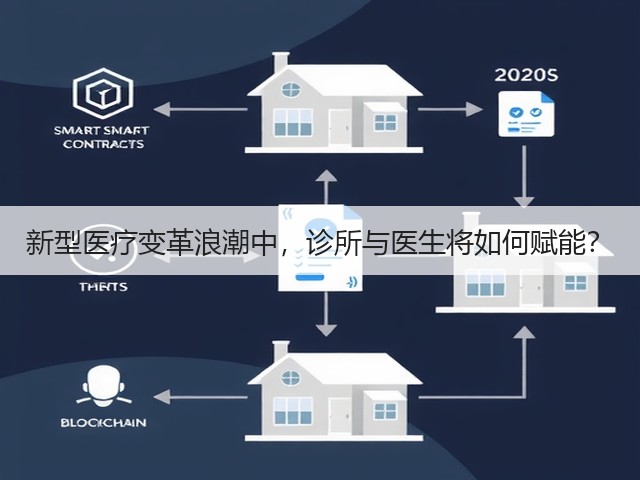 新型医疗变革浪潮中,诊所与医生将如何赋能?(图3) 新型医疗变革浪潮中,诊所与医生将如何赋能?(图3)