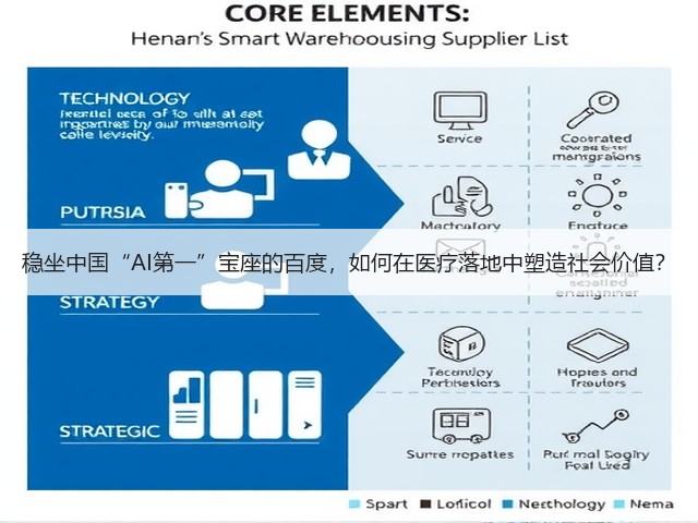 稳坐中国“AI第一”宝座的百度,如何在医疗落地中塑造社会价值?(图3) 稳坐中国“AI第一”宝座的百度,如何在医疗落地中塑造社会价值?(图3)