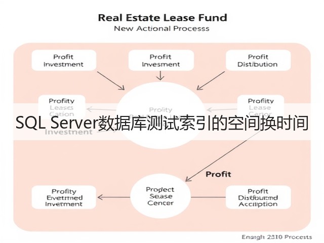 SQL Server数据库测试索引的空间换时间(图2) SQL Server数据库测试索引的空间换时间(图2)