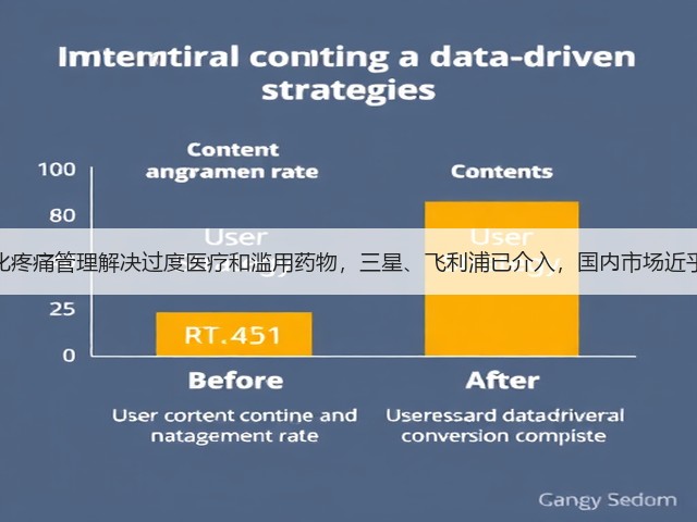 数字化疼痛管理解决过度医疗和滥用药物,三星、飞利浦已介入,国内市场近乎空白(图3) 数字化疼痛管理解决过度医疗和滥用药物,三星、飞利浦已介入,国内市场近乎空白(图3)