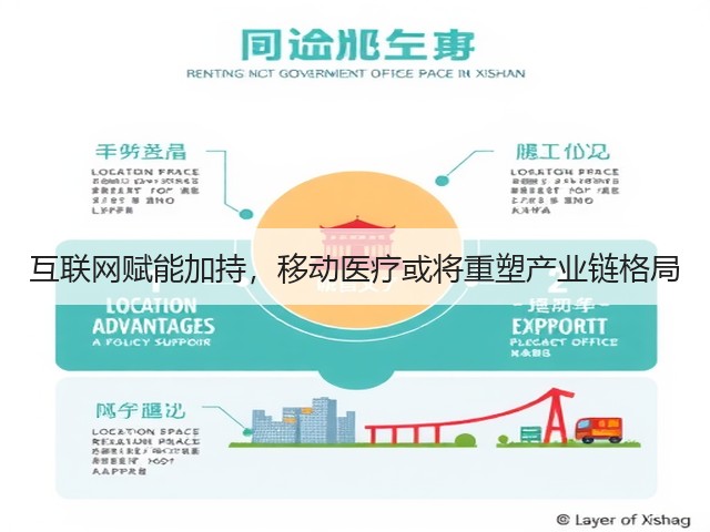 互联网赋能加持,移动医疗或将重塑产业链格局(图1) 互联网赋能加持,移动医疗或将重塑产业链格局(图1)
