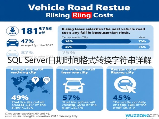 SQL Server日期时间格式转换字符串详解(图3) SQL Server日期时间格式转换字符串详解(图3)