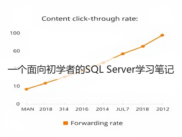 一个面向初学者的SQL Server学习笔记(图2) 一个面向初学者的SQL Server学习笔记(图2)