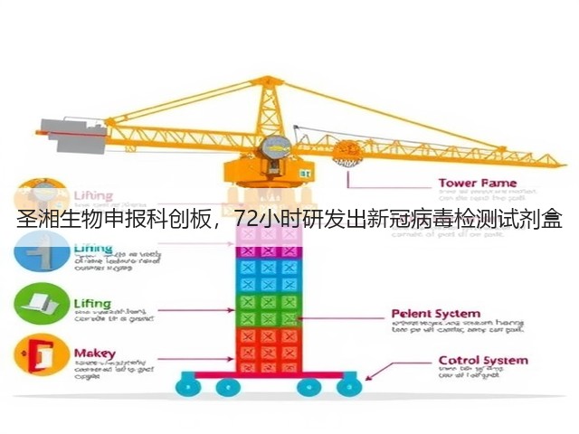 圣湘生物申报科创板,72小时研发出新冠病毒检测试剂盒(图3) 圣湘生物申报科创板,72小时研发出新冠病毒检测试剂盒(图3)