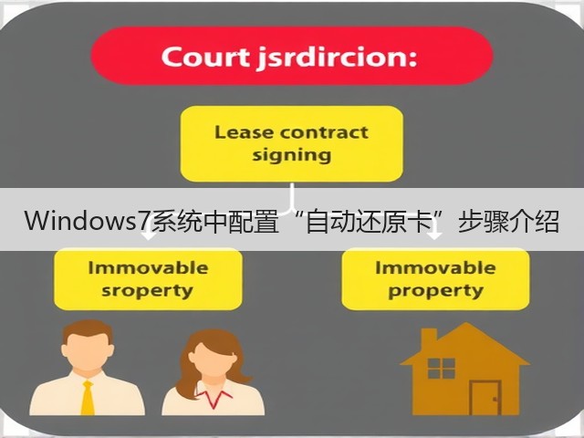 Windows7系统中配置“自动还原卡”步骤介绍(图2) Windows7系统中配置“自动还原卡”步骤介绍(图2)