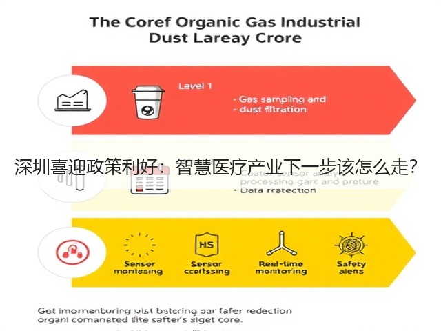 深圳喜迎政策利好:智慧医疗产业下一步该怎么走?(图2) 深圳喜迎政策利好:智慧医疗产业下一步该怎么走?(图2)