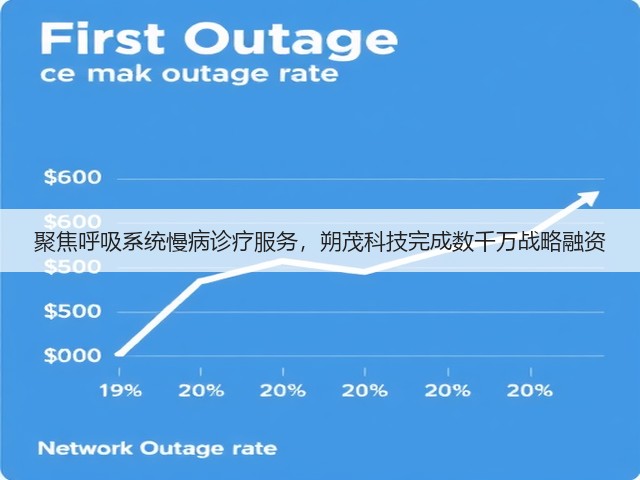 聚焦呼吸系统慢病诊疗服务,朔茂科技完成数千万战略融资(图1) 聚焦呼吸系统慢病诊疗服务,朔茂科技完成数千万战略融资(图1)