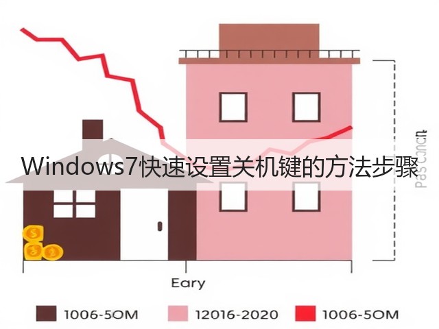 Windows7快速设置关机键的方法步骤(图2)