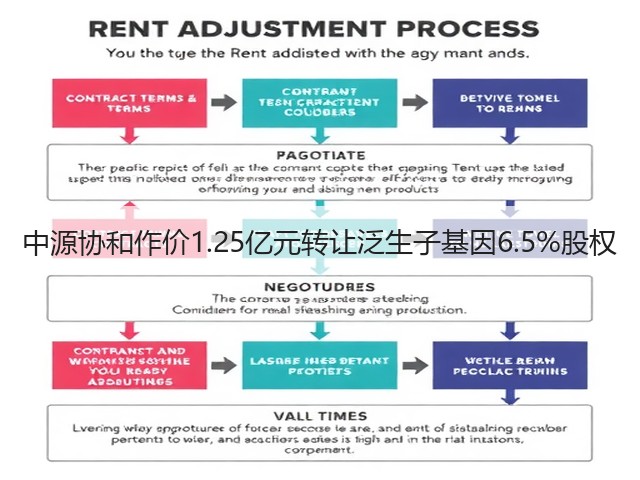中源协和作价1.25亿元转让泛生子基因6.5%股权(图1) 中源协和作价1.25亿元转让泛生子基因6.5%股权(图1)