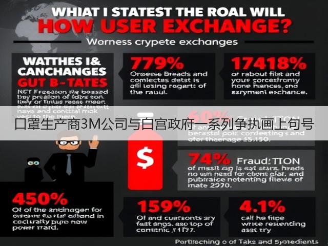 口罩生产商3M公司与白宫政府一系列争执画上句号(图1) 口罩生产商3M公司与白宫政府一系列争执画上句号(图1)