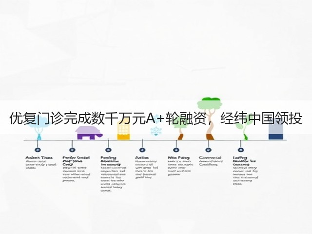 优复门诊完成数千万元A+轮融资,经纬中国领投(图2) 优复门诊完成数千万元A+轮融资,经纬中国领投(图2)
