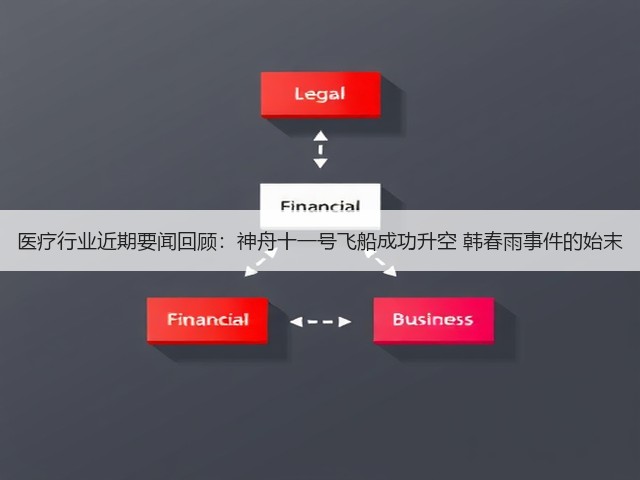 医疗行业近期要闻回顾：神舟十一号飞船成功升空 韩春雨事件的始末(图3)