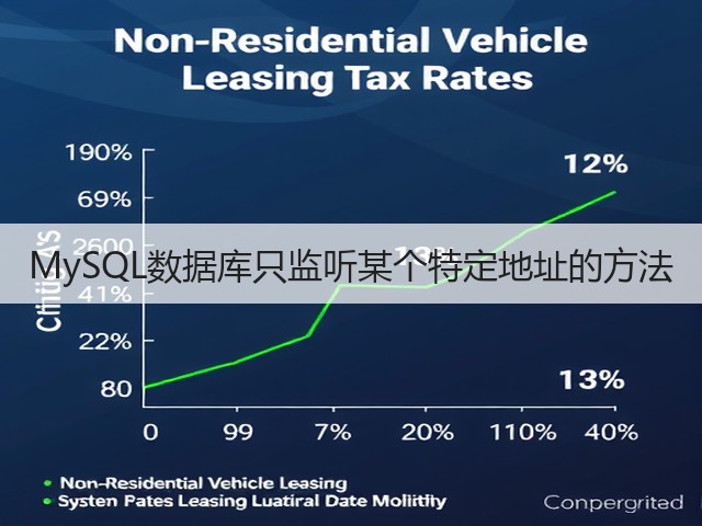MySQL数据库只监听某个特定地址的方法(图1) MySQL数据库只监听某个特定地址的方法(图1)