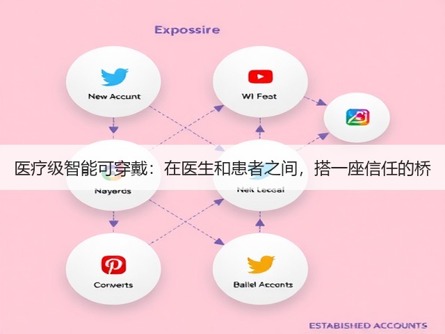 医疗级智能可穿戴：在医生和患者之间，搭一座信任的桥(图1)