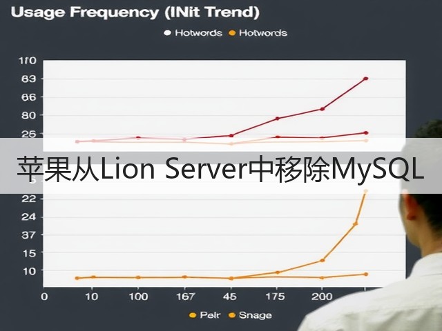 苹果从Lion Server中移除MySQL(图3) 苹果从Lion Server中移除MySQL(图3)