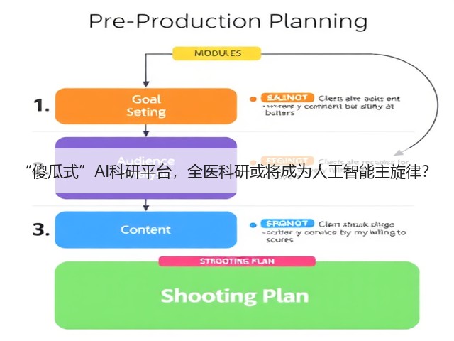 “傻瓜式”AI科研平台,全医科研或将成为人工智能主旋律?(图1) “傻瓜式”AI科研平台,全医科研或将成为人工智能主旋律?(图1)