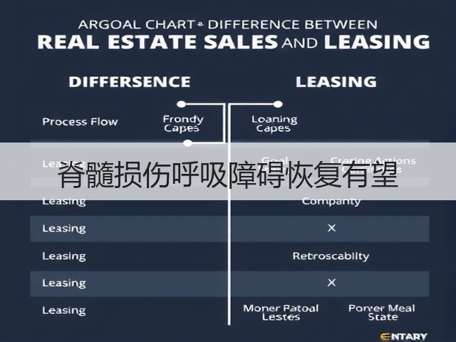 脊髓损伤呼吸障碍恢复有望(图2) 脊髓损伤呼吸障碍恢复有望(图2)