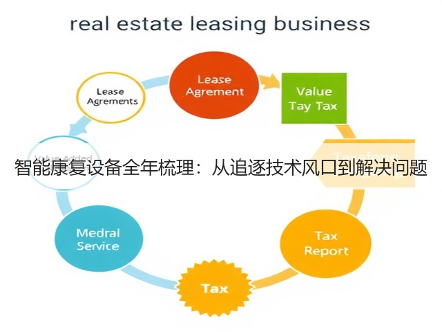 智能康复设备全年梳理:从追逐技术风口到解决问题(图3) 智能康复设备全年梳理:从追逐技术风口到解决问题(图3)