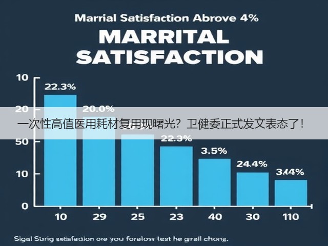 一次性高值医用耗材复用现曙光?卫健委正式发文表态了!(图2) 一次性高值医用耗材复用现曙光?卫健委正式发文表态了!(图2)