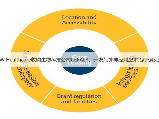 DW Healthcare收购生物科技公司CEFALY,开发颅外神经刺激术治疗偏头痛(图2) DW Healthcare收购生物科技公司CEFALY,开发颅外神经刺激术治疗偏头痛(图2)