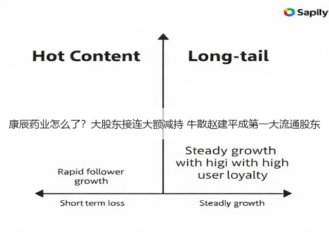 康辰药业怎么了?大股东接连大额减持 牛散赵建平成第一大流通股东(图3) 康辰药业怎么了?大股东接连大额减持 牛散赵建平成第一大流通股东(图3)