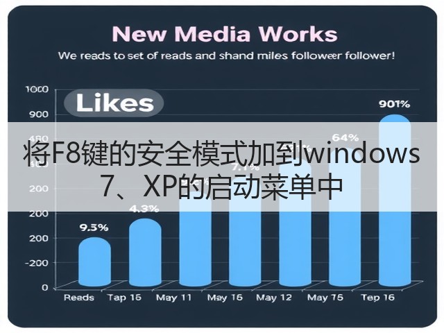 将F8键的安全模式加到windows 7、XP的启动菜单中(图2) 将F8键的安全模式加到windows 7、XP的启动菜单中(图2)