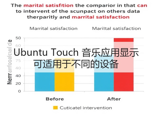 Ubuntu Touch 音乐应用显示 可适用于不同的设备(图1) Ubuntu Touch 音乐应用显示 可适用于不同的设备(图1)