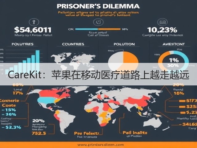 CareKit:苹果在移动医疗道路上越走越远(图3) CareKit:苹果在移动医疗道路上越走越远(图3)