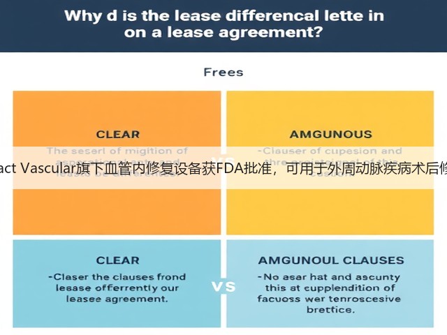 Intact Vascular旗下血管内修复设备获FDA批准，可用于外周动脉疾病术后修复(图1)