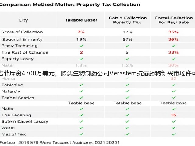 赛诺菲斥资4700万美元,购买生物制药公司Verastem抗癌药物新兴市场许可权(图1) 赛诺菲斥资4700万美元,购买生物制药公司Verastem抗癌药物新兴市场许可权(图1)