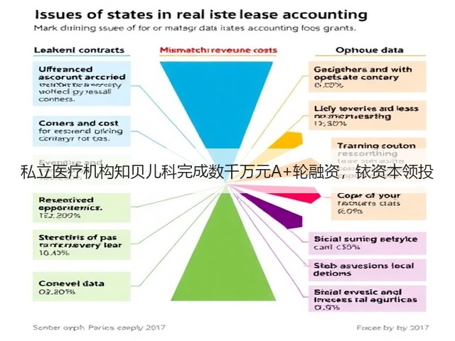 私立医疗机构知贝儿科完成数千万元A+轮融资,铱资本领投(图2) 私立医疗机构知贝儿科完成数千万元A+轮融资,铱资本领投(图2)
