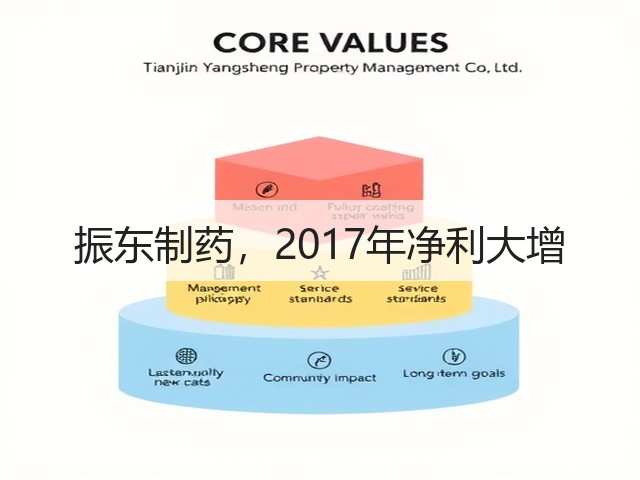 振东制药,2017年净利大增(图2) 振东制药,2017年净利大增(图2)