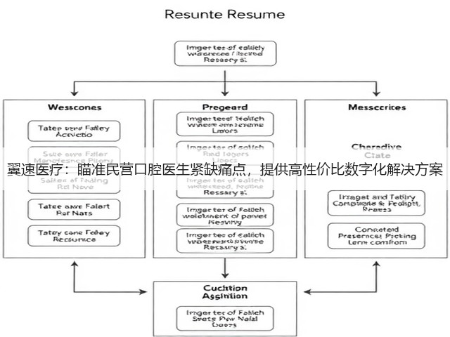 翼速医疗:瞄准民营口腔医生紧缺痛点,提供高性价比数字化解决方案(图2) 翼速医疗:瞄准民营口腔医生紧缺痛点,提供高性价比数字化解决方案(图2)