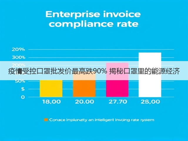 疫情受控口罩批发价最高跌90% 揭秘口罩里的能源经济(图2) 疫情受控口罩批发价最高跌90% 揭秘口罩里的能源经济(图2)