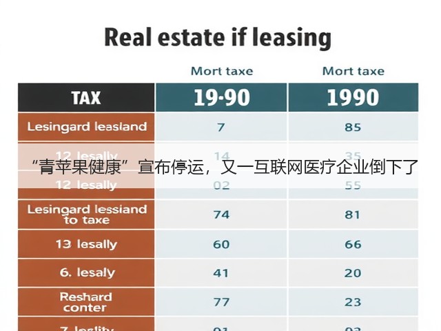 “青苹果健康”宣布停运,又一互联网医疗企业倒下了(图3) “青苹果健康”宣布停运,又一互联网医疗企业倒下了(图3)