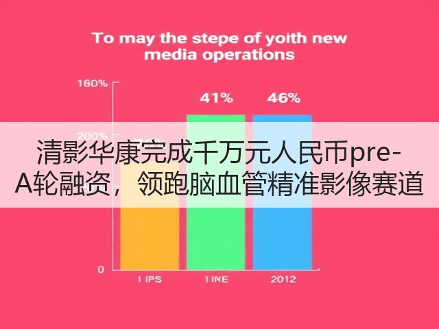 清影华康完成千万元人民币pre-A轮融资,领跑脑血管精准影像赛道(图2) 清影华康完成千万元人民币pre-A轮融资,领跑脑血管精准影像赛道(图2)