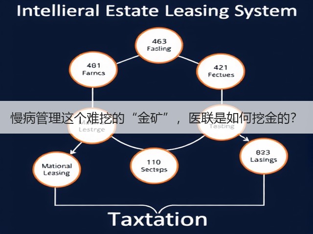 慢病管理这个难挖的“金矿”,医联是如何挖金的?(图2) 慢病管理这个难挖的“金矿”,医联是如何挖金的?(图2)