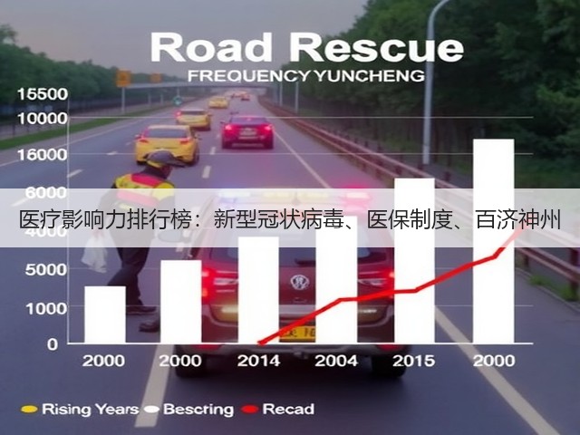医疗影响力排行榜:新型冠状病毒、医保制度、百济神州(图3) 医疗影响力排行榜:新型冠状病毒、医保制度、百济神州(图3)