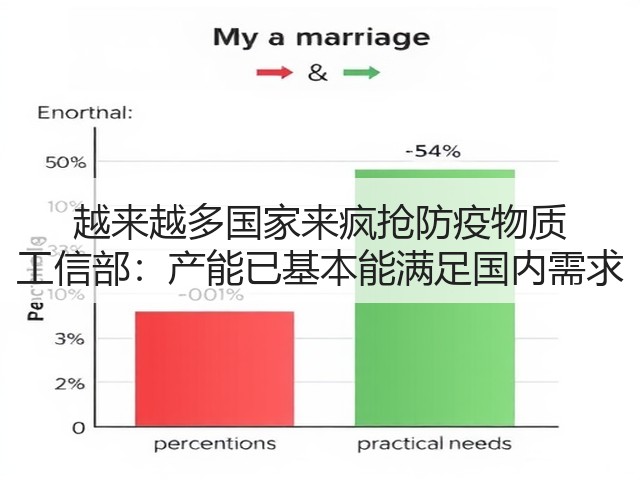 越来越多国家来疯抢防疫物质 工信部:产能已基本能满足国内需求(图1) 越来越多国家来疯抢防疫物质 工信部:产能已基本能满足国内需求(图1)