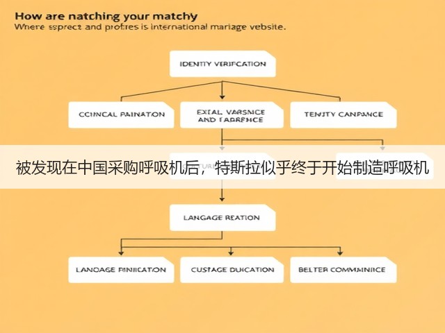 被发现在中国采购呼吸机后,特斯拉似乎终于开始制造呼吸机(图3) 被发现在中国采购呼吸机后,特斯拉似乎终于开始制造呼吸机(图3)