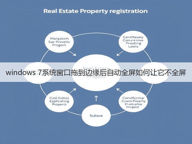 windows 7系统窗口拖到边缘后自动全屏如何让它不全屏(图1) windows 7系统窗口拖到边缘后自动全屏如何让它不全屏(图1)
