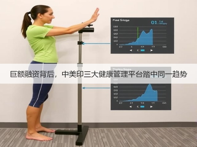 巨额融资背后,中美印三大健康管理平台踏中同一趋势(图1) 巨额融资背后,中美印三大健康管理平台踏中同一趋势(图1)
