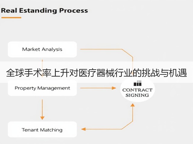 全球手术率上升对医疗器械行业的挑战与机遇(图3) 全球手术率上升对医疗器械行业的挑战与机遇(图3)