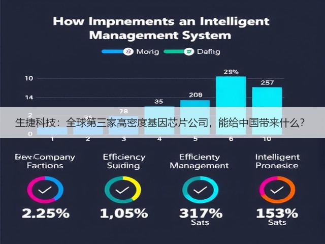 生捷科技:全球第三家高密度基因芯片公司,能给中国带来什么?(图2) 生捷科技:全球第三家高密度基因芯片公司,能给中国带来什么?(图2)