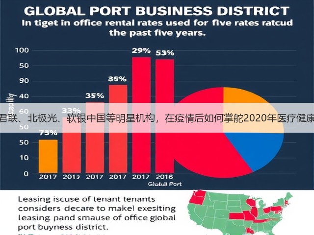 红杉、君联、北极光、软银中国等明星机构,在疫情后如何掌舵2020年医疗健康投资?(图2) 红杉、君联、北极光、软银中国等明星机构,在疫情后如何掌舵2020年医疗健康投资?(图2)